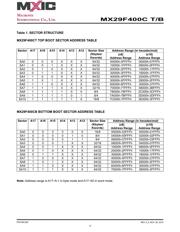 MX29F400CBMI-90G datasheet.datasheet_page 5