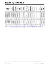 PIC18LF46J50-I/PTQTP datasheet.datasheet_page 4