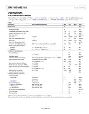 ADAQ7980BCCZ-RL7 datasheet.datasheet_page 3