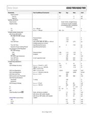 ADAQ7980BCCZ-RL7 datasheet.datasheet_page 5