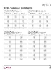 LTC1064-2CSW datasheet.datasheet_page 5