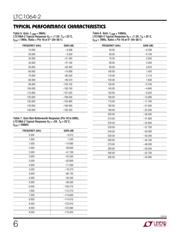 LTC1064-2CSW datasheet.datasheet_page 6