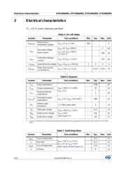 STP33N65M2 datasheet.datasheet_page 4