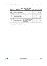 STP33N65M2 datasheet.datasheet_page 5