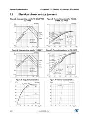 STP33N65M2 datasheet.datasheet_page 6