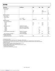 AD7666AST datasheet.datasheet_page 4