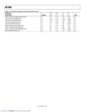 AD7666AST datasheet.datasheet_page 6