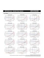SRP1245A-R33M datasheet.datasheet_page 2