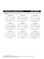 SRP1245A-R33M datasheet.datasheet_page 3