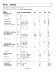 ADA4051-1AKSZ-RL datasheet.datasheet_page 4