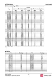 KDZVTR33B datasheet.datasheet_page 2