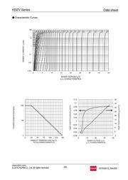 KDZVTR33B datasheet.datasheet_page 3