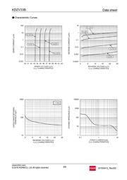 KDZVTR33B datasheet.datasheet_page 4