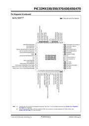 PIC32MX450F256L-I/PT 数据规格书 5