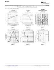 TPS71401DCKEVM-425 datasheet.datasheet_page 6