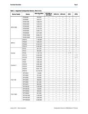 EPC2TI32 datasheet.datasheet_page 3