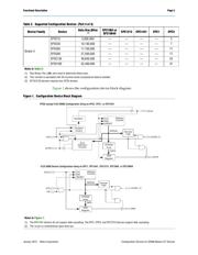 EPC1441TC32N 数据规格书 5