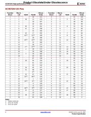 XC9572XV-7TQ100C datasheet.datasheet_page 6