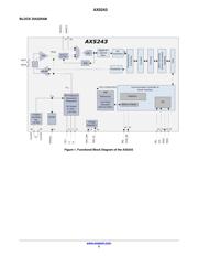 AX5243-1-TA05 数据规格书 3