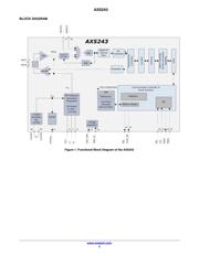 AX5243-1-TA05 datasheet.datasheet_page 3