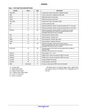 AX5243-1-TA05 datasheet.datasheet_page 4