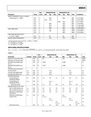 AD6645ASQZ-105 数据规格书 5