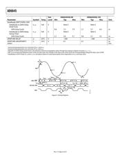 AD6645ASQZ-105 数据规格书 6