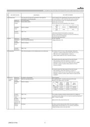 GRT21BR61H225KE13L datasheet.datasheet_page 4