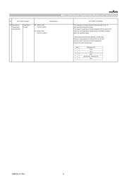 GRT21BR61H225KE13L datasheet.datasheet_page 6