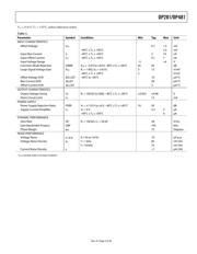 OP481GRUZ-REEL datasheet.datasheet_page 5