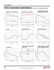 LTC2990IMS#TRPBF datasheet.datasheet_page 4