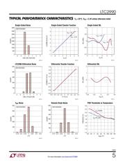 LTC2990IMS#TRPBF datasheet.datasheet_page 5