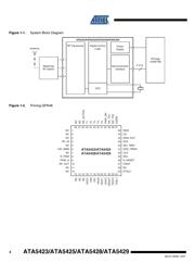 ATA5428-PLQW 数据规格书 4