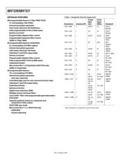 ADV7321KSTZ datasheet.datasheet_page 4