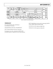 ADV7321KSTZ datasheet.datasheet_page 5