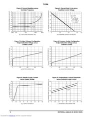 TL594 datasheet.datasheet_page 6