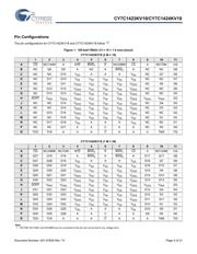 CY7C1423KV18-300BZXC datasheet.datasheet_page 4