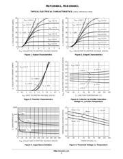 MGP15N40CL datasheet.datasheet_page 4