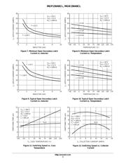 MGP15N40CL datasheet.datasheet_page 5