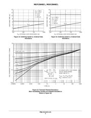 MGP15N40CL datasheet.datasheet_page 6