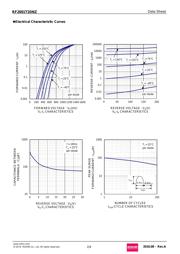 RF2001T2D datasheet.datasheet_page 2