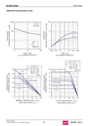 RF2001T2D datasheet.datasheet_page 3