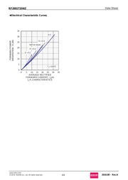 RF2001T2D datasheet.datasheet_page 4