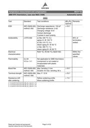 B57332V5103J360 datasheet.datasheet_page 5