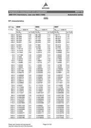 B57332V5103J360 datasheet.datasheet_page 6