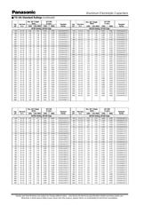 ECO-S2DA471CA datasheet.datasheet_page 3