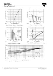 BZX55C11 datasheet.datasheet_page 4