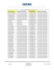 PI5PD2069UEEX datasheet.datasheet_page 3