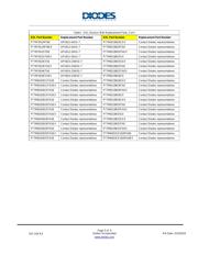 PI5PD2069UEEX datasheet.datasheet_page 5