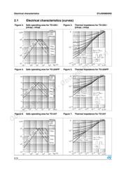 STF30NM60ND datasheet.datasheet_page 6